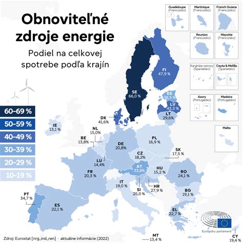Infografika znázorňujúca podiel obilnín na globálnej energetickej spotrebe