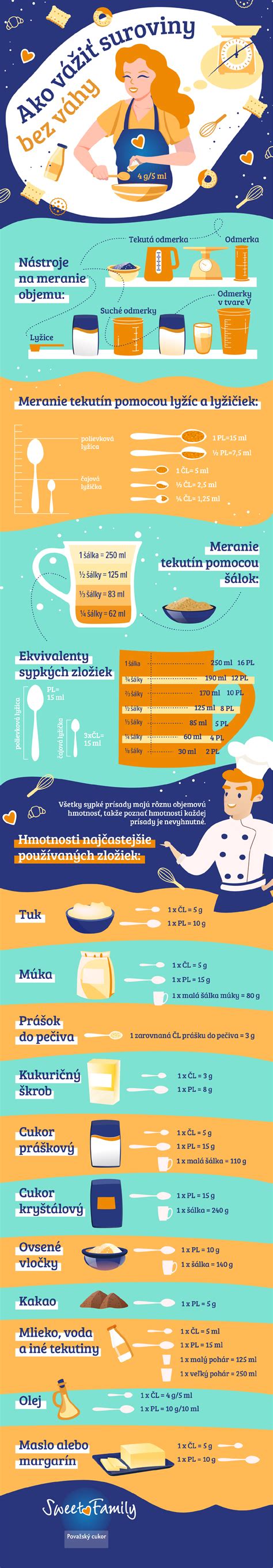 infografika zobrazujúca históriu a základné suroviny tradičného cesnakového dresingu