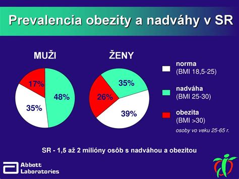 Infografika: Porovnanie použitia modrých lepových doštičiek vs. žltých pri monitoringu škodcov
