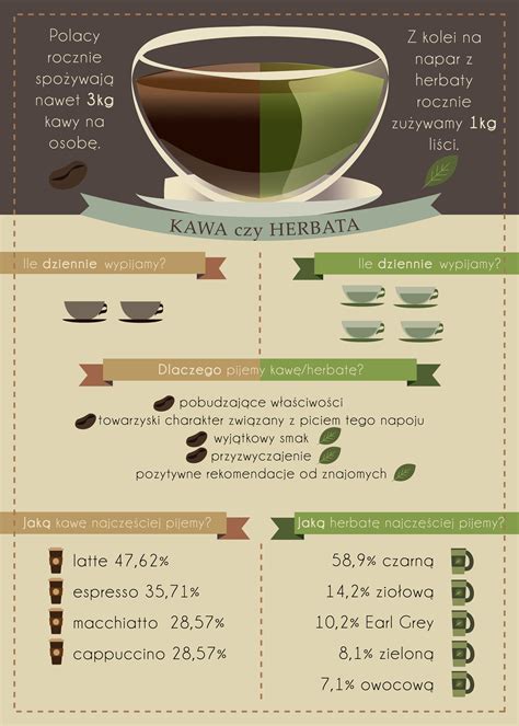 Infografika zobrazujúca cestu slova 