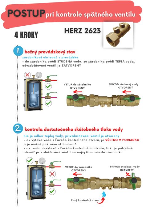 Schematické znázornenie spätného ventilu v systéme postrekovača