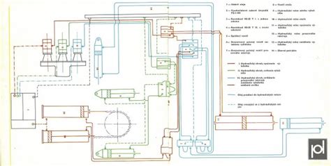 Infografika zobrazujúca hlavné komponenty hydraulického systému