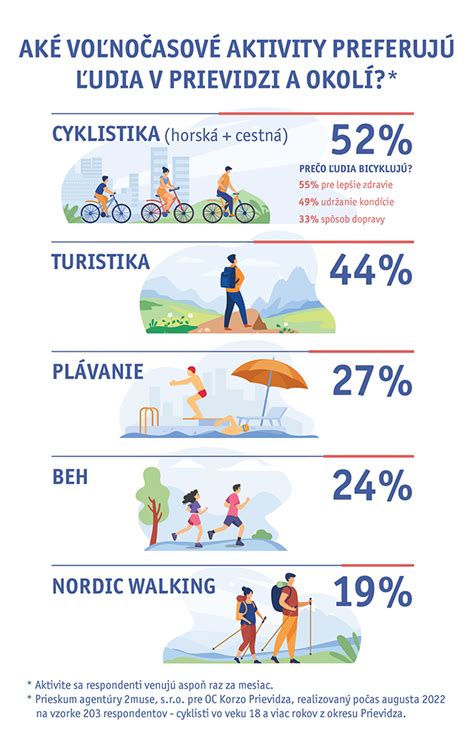 Porovnávacia infografika medzi holorubným, podrastovým a výberkovým spôsobom hospodárenia