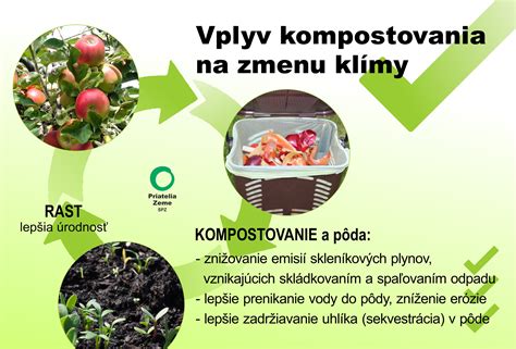 infografika s výhodami obecného kompostovania, ako je zníženie odpadu a tvorba hnojiva