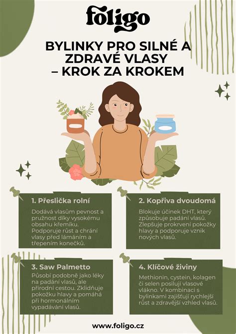 Infografika zobrazujúca bylinky vhodné na liečbu kašľa