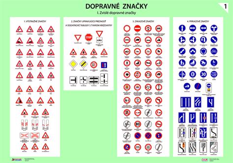 Ilustrácia rôznych typov dopravných značiek (príkazové, zákazové, informačné, výstražné)