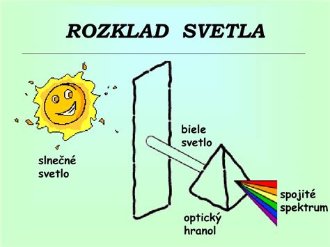 Schéma spektra viditeľného svetla a jeho vplyv na fotosyntézu rastlín