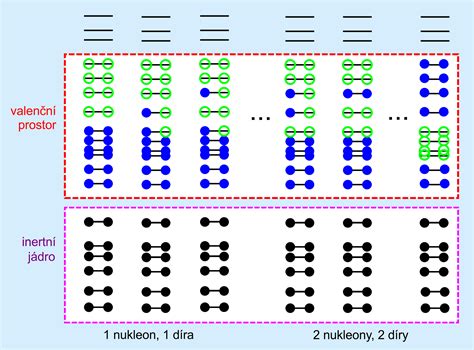 Schéma modelu P-MOTICH pre výpočet dávok fosforu