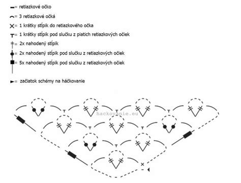 Návod na zaštipovanie chryzantém - schéma