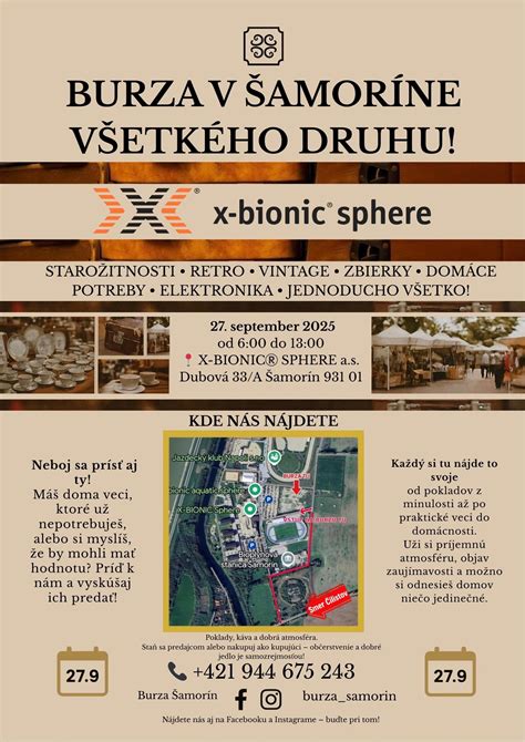 infografika znázorňujúca proces vzniku zberateľskej zbierky od akvizície po štúdium