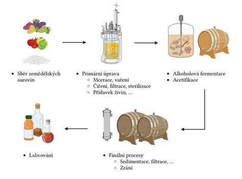 schéma terniónu a mechanického kompostéra používaného v pokladniach