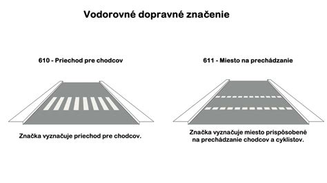 Schéma rôznych typov zaťaženia pre výber obrubníka (pre chodcov, pre autá)
