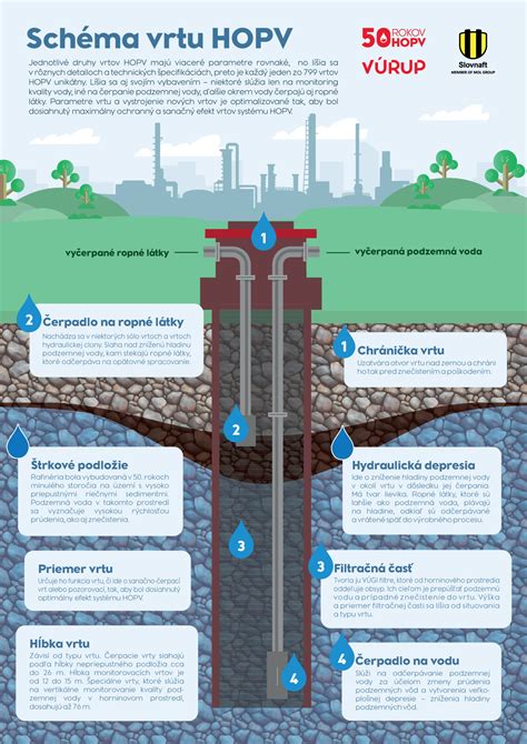 Infografika: Kľúčové piliere integrovanej ochrany rastlín (IPM)