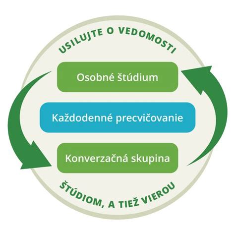 Ilustrácia znázorňujúca proces otužovania sadeníc.