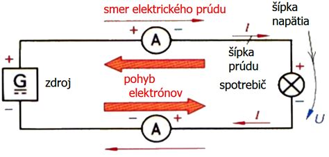 schéma znázorňujúca zmenu smeru pohybu lodí
