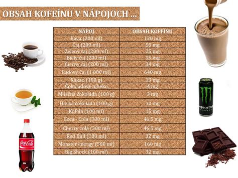 Infografika: Obsah kofeínu v rôznych nápojoch a potravinách