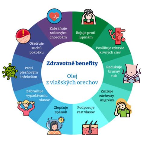 infografika s prehľadom nutričných hodnôt a zdravotných prínosov vlašských orechov