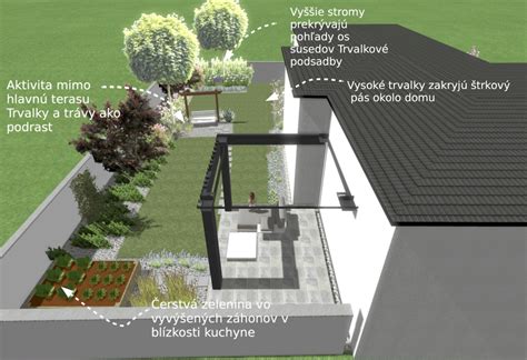 Infografika: Kľúčové fázy realizácie záhrady od návrhu po údržbu