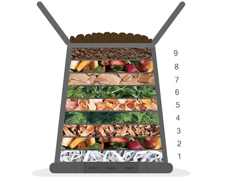 Ilustračná fotografia rôznych typov zeminy a kompostu