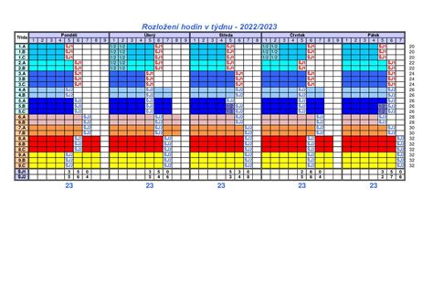 schéma ideálneho pomeru živín (N-P-K) a časový plán hnojenia paradajok počas vegetačného obdobia