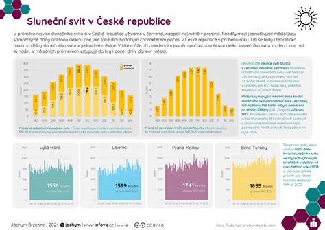 Infografika: Hodnoty LD90 pre krytonosa štvorzubého v ČR v rokoch 2019 a 2020