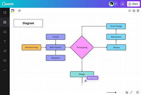 Diagram očkovania do T-rezu