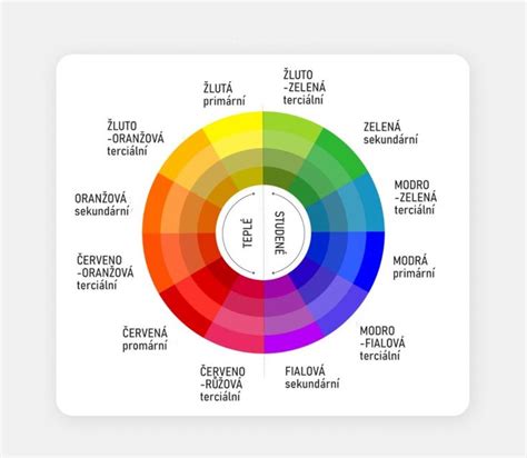 infografika rôznych kultivarov host (zelené, modré, žlté, pestrolisté)