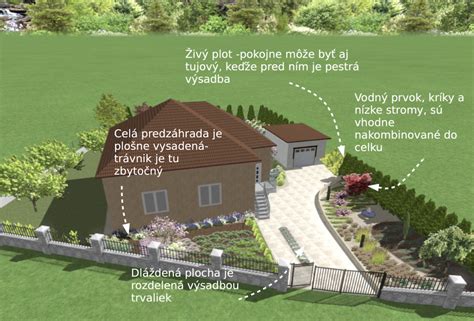 Schéma procesu realizácie záhrady od obhliadky po finálnu výsadbu