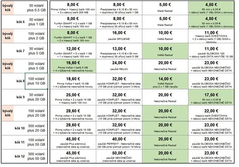 Infografika: Porovnanie elektrických a benzínových drvičov podľa typu záhrady