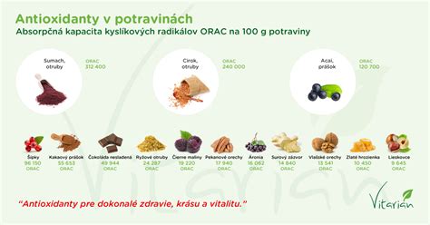 Infografika porovnávajúca obsah antioxidantov v šupke červeného a bieleho hrozna