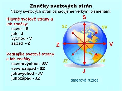 Schéma orientácie zimnej záhrady na svetové strany pre optimálny rast rastlín