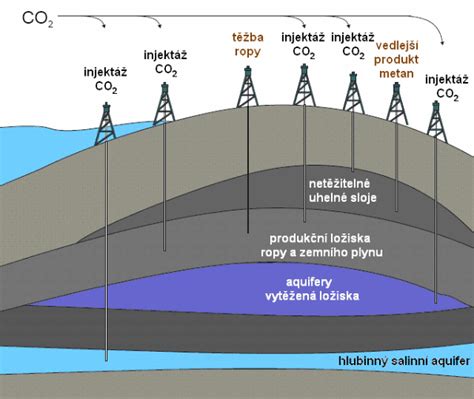 Ilustračná schéma procesu odňatia poľnohospodárskej pôdy