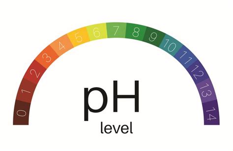 Infografika ukazujúca rozdiel medzi správnym pH (kyslá pôda) a nevhodným pH