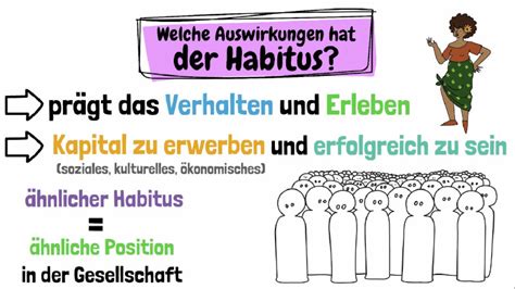 Schéma znázorňujúca celkový habitus vzrastlého brestu s detailným náčrtom charakteristických asymetrických listov a okrídlených nažiek.
