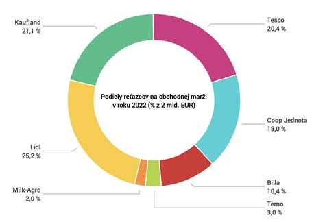 Schéma prírode blízkeho hospodárenia so zameraním na prirodzenú obnovu a štruktúru porastu