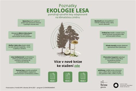 Infografika metód ochrany lesa (biologická vs. mechanická obrana)