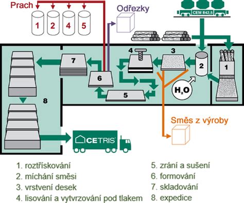 Schéma ťažby jednotlivých stromov pri výberkovom spôsobe hospodárenia