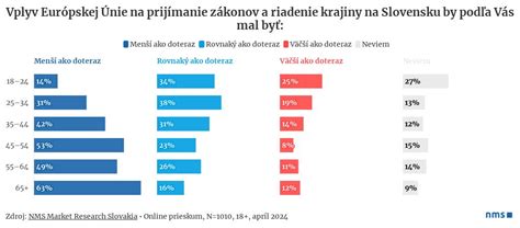 Infografika: Porovnanie šírky záberu kosačky a jej vplyv na efektivitu kosenia