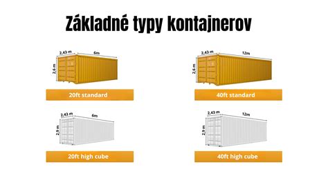 Infografika s typmi profesionálnych kontajnerov na sadenice a ich rozmermi
