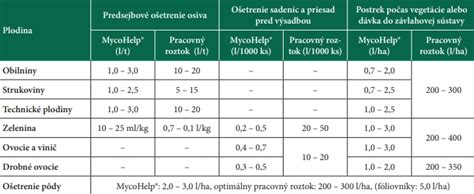 Porovnanie koreňového balu a rastliny v črepníku