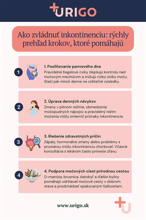 Infografika zobrazujúca kroky pri zmene pobytu
