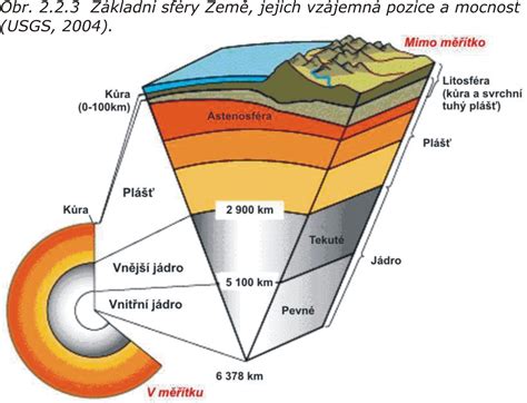 Zjednodušená schéma vrstiev Zeme s vyznačenou zemskou kôrou a Mohorovičičovou diskontinuitou