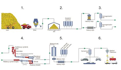 Schéma: postup aplikácie dusíkatého vápna do pôdy