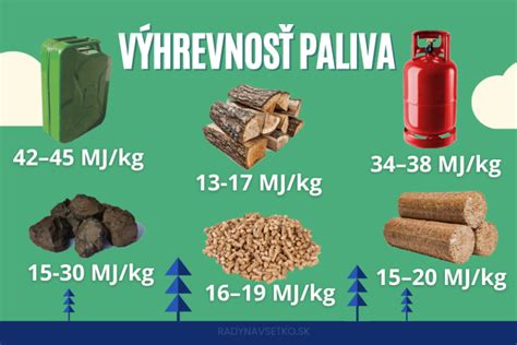 Infografika: porovnanie výhrevnosti dreva a iných palív