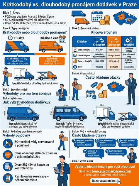 Infografika porovnávajúca výhody ručného a automatického sejacieho stroja.