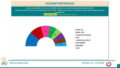 Grafické znázornenie výsledkov auditu odpadov v škole