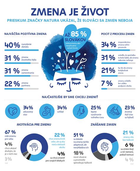 Infografika: Zoznam zdravotných problémov spojených s expozíciou pesticídom