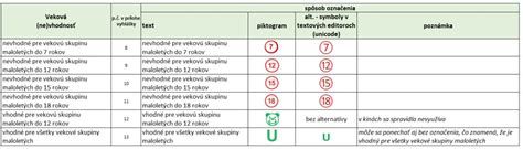 Schéma označovania stupňa utajenia na dokumente