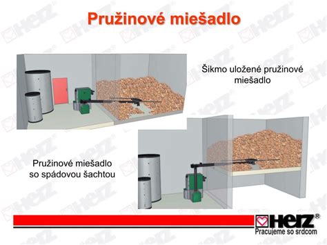 Ilustrácia správneho použitia drevnej štiepky v peletovej udiarni pomocou fóliového vrecka