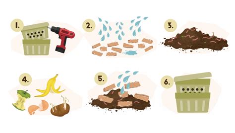 schematická ilustrácia otočného kompostéra Jora v prevádzke